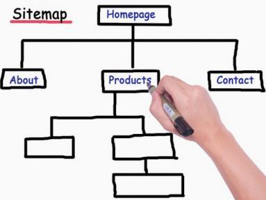 Sitemap xml dans Magento